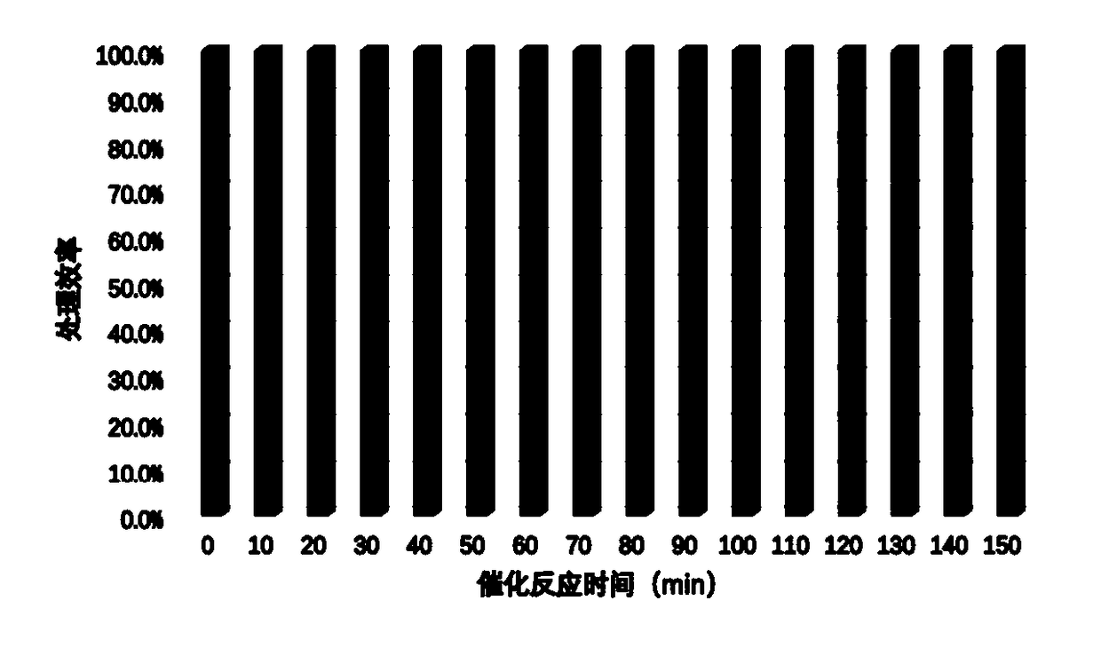 Preparation method of efficient water-resistant copper-doped manganese-based catalyst and application thereof in low-concentration ozone decomposition