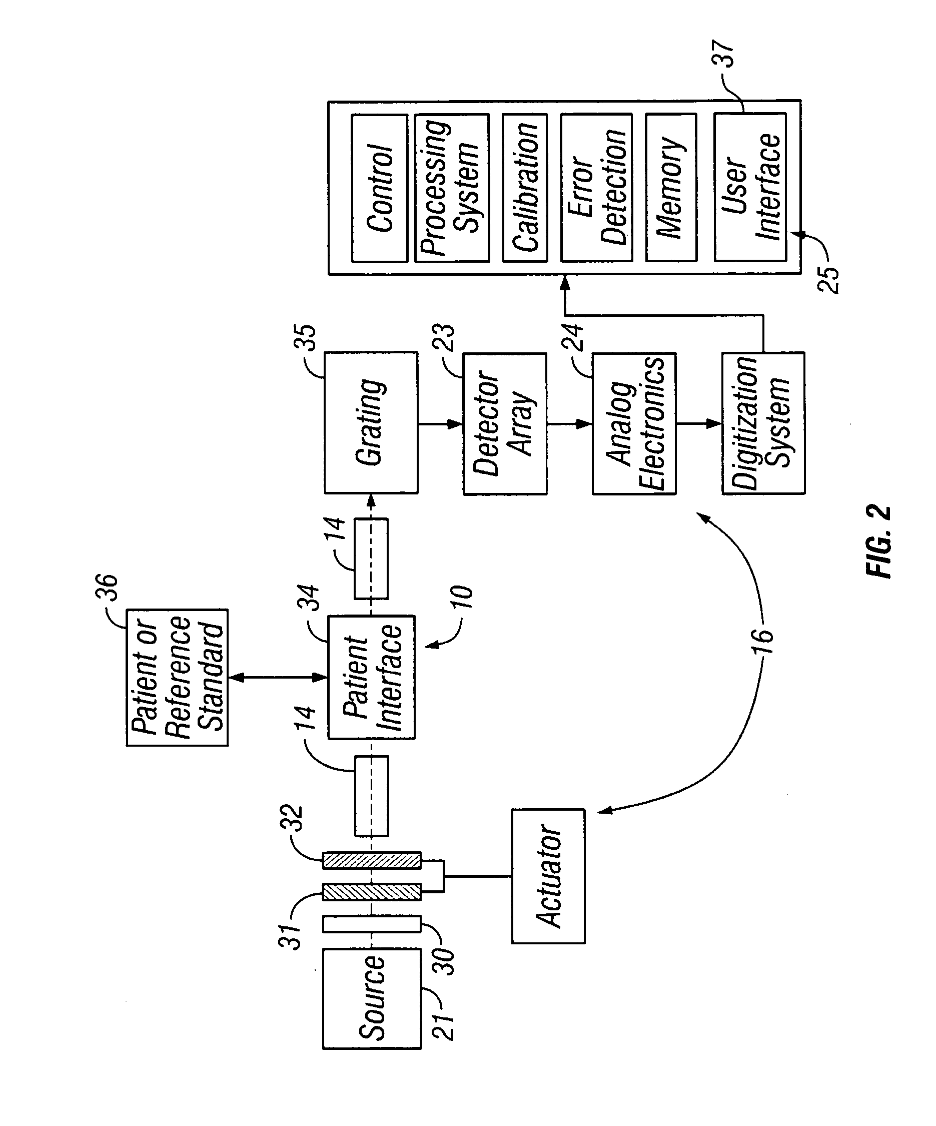 Compact apparatus for noninvasive measurement of glucose through near-infrared spectroscopy