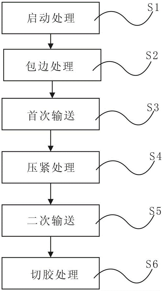 Automatic hemming equipment and method for pcb board