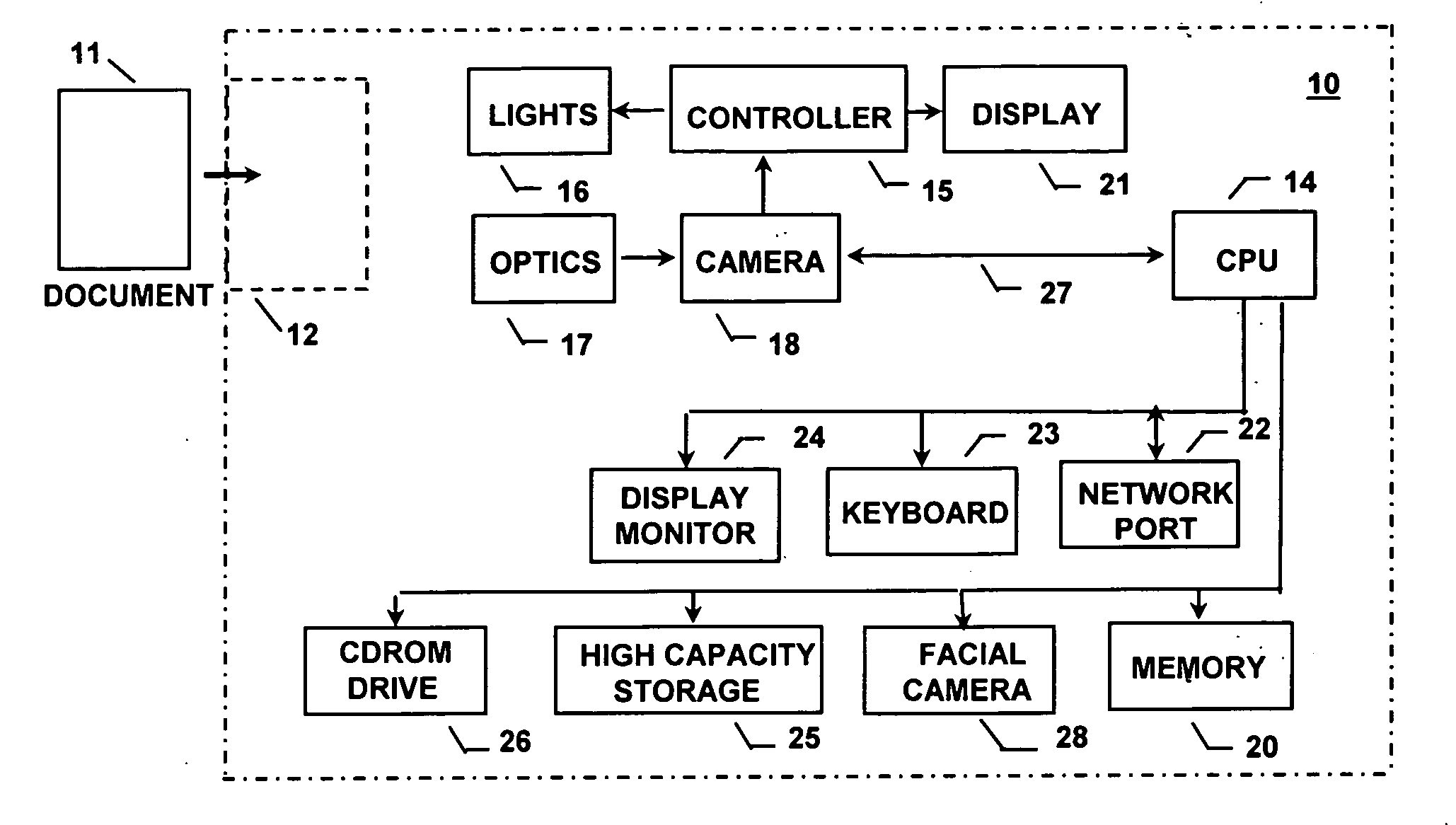 Validation and verification apparatus and method