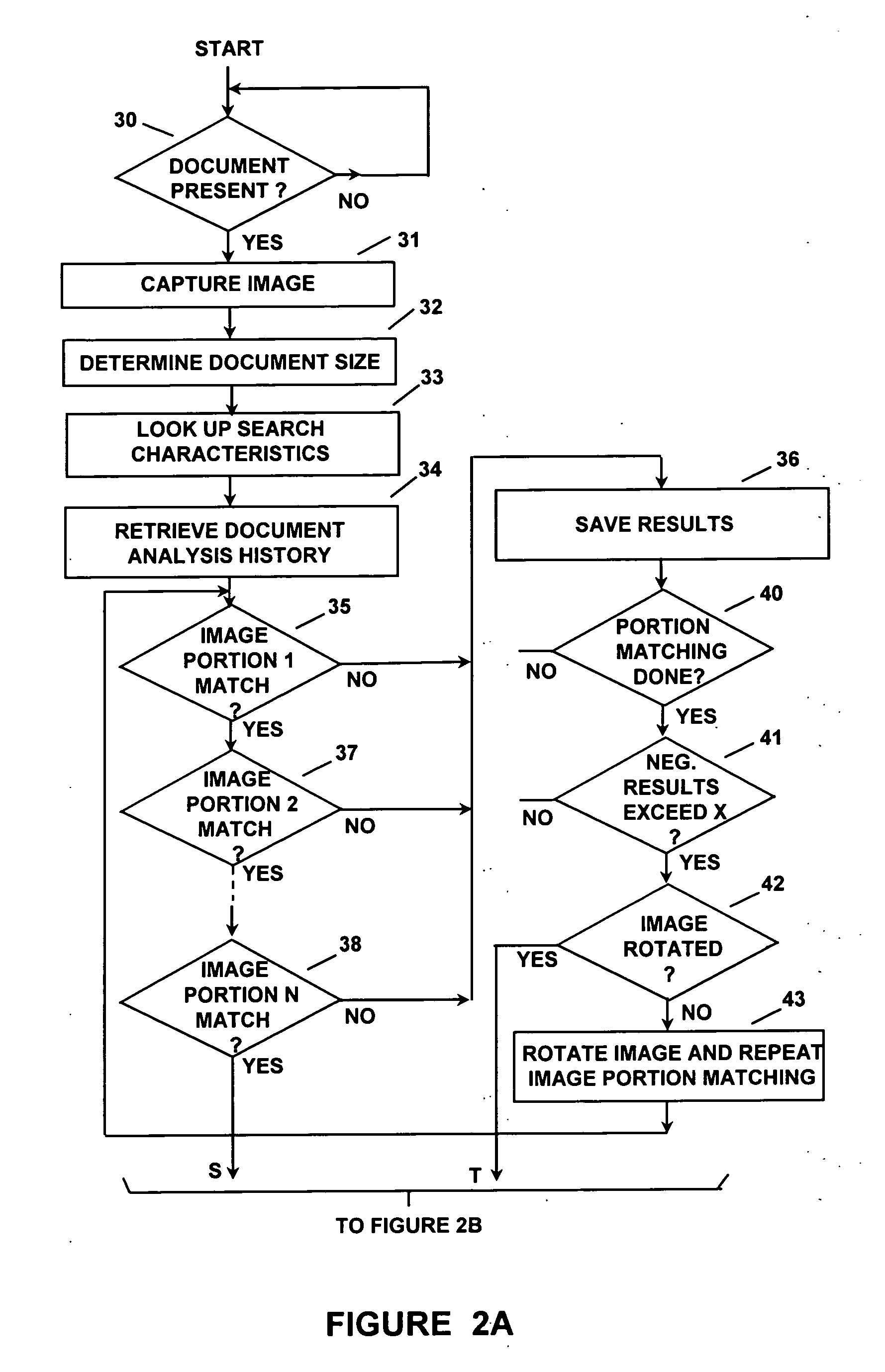 Validation and verification apparatus and method