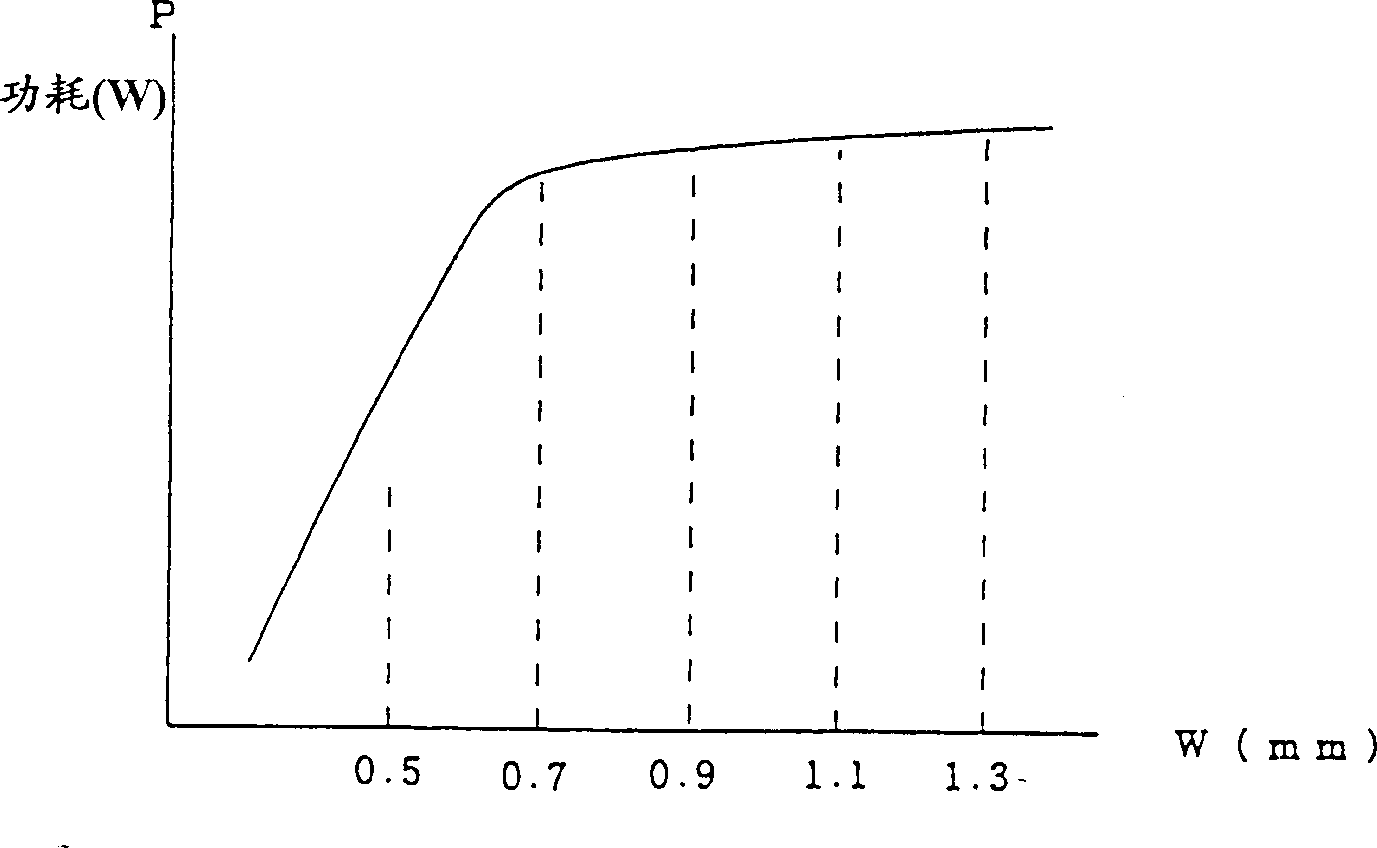 Energy-trapping thickenss-shear resonator and electronic component using the same