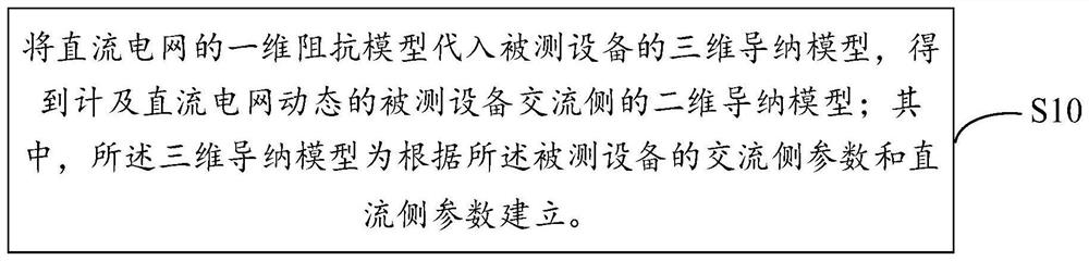 Two-dimensional admittance model construction method and device, terminal and readable storage medium