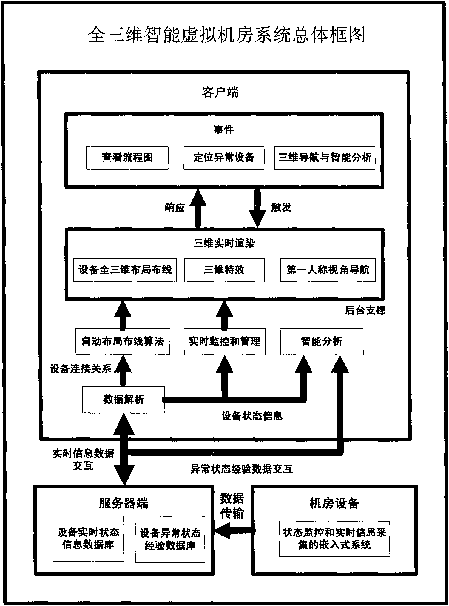 Method for realizing full three-dimensional intelligent virtual computer room