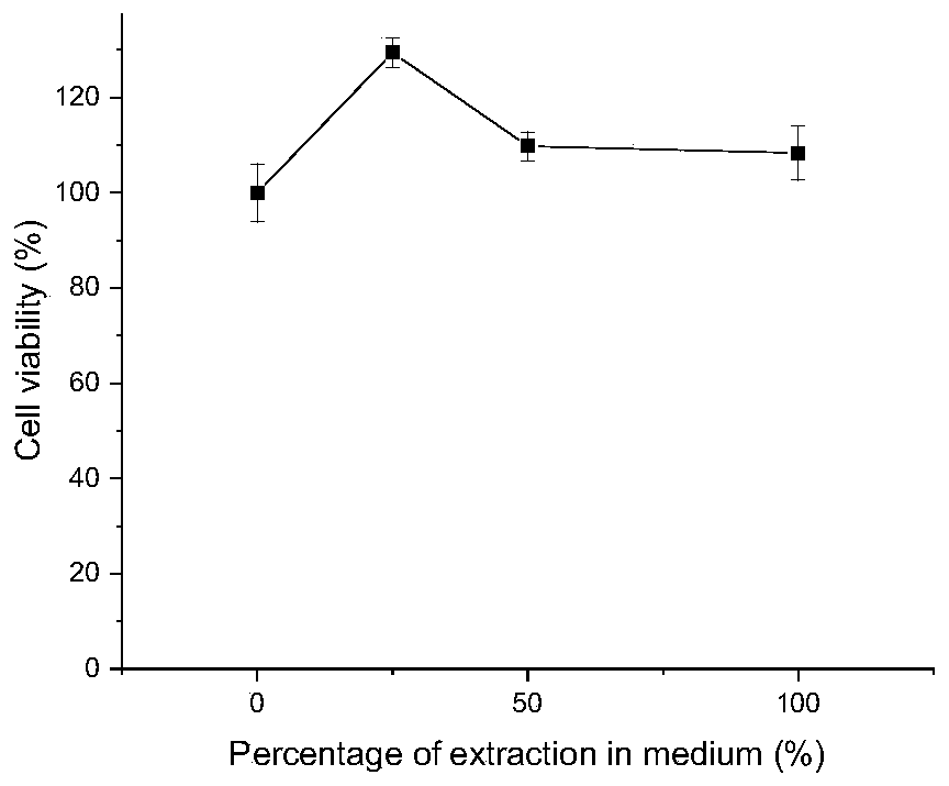 Carboxymethyl chitosan/sodium alginate nano hydrogel as well as preparation method and application