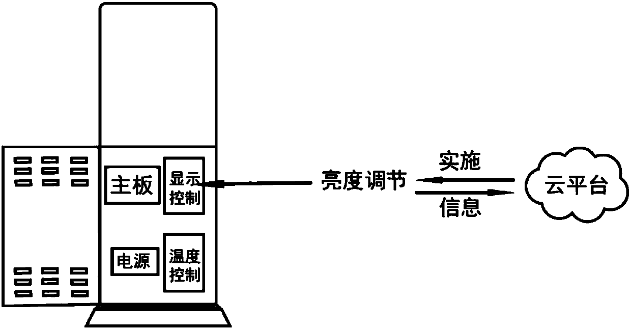 Intelligent advisement player having automatic brightness adjustment function