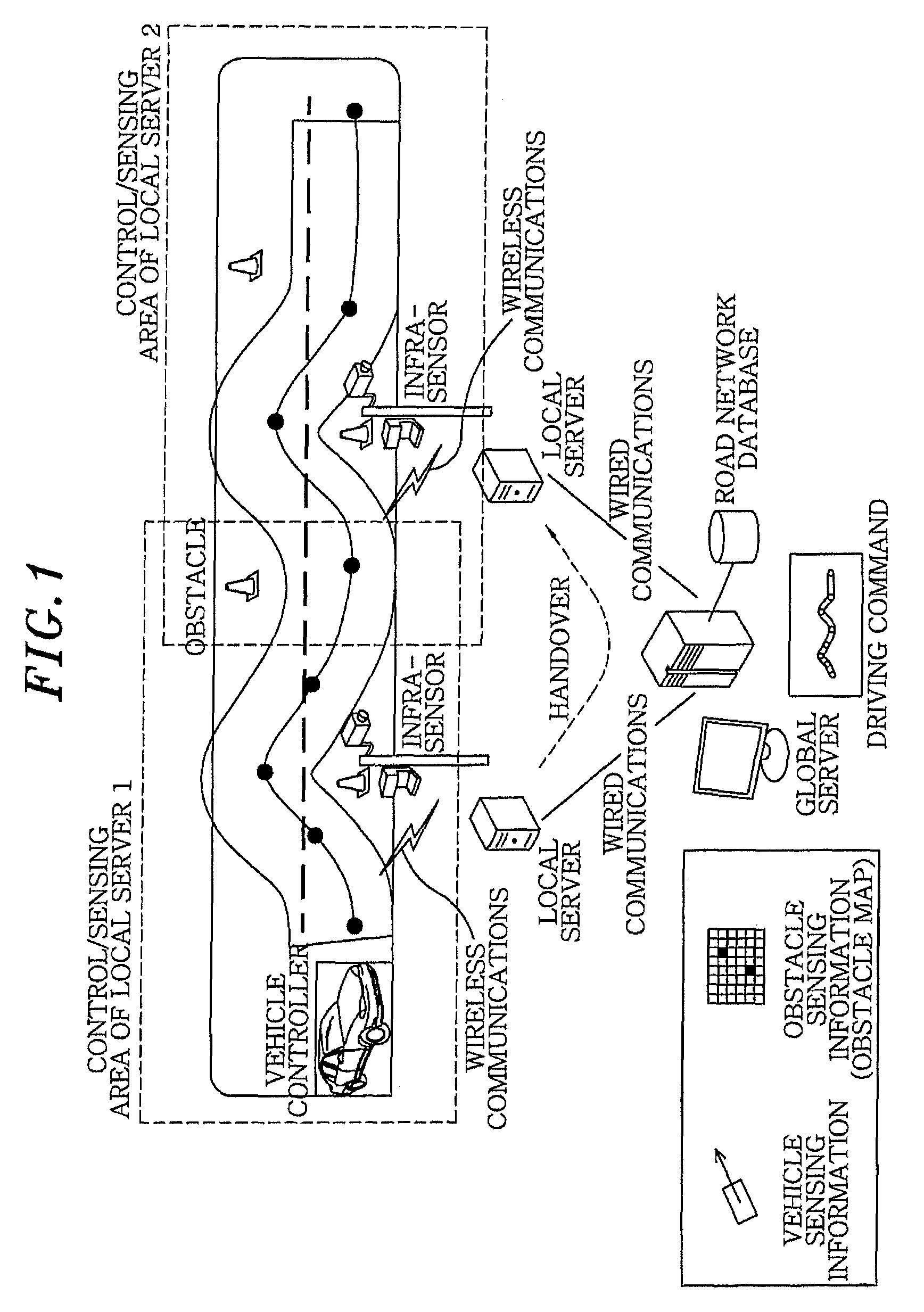 Automatic vehicle guidance system