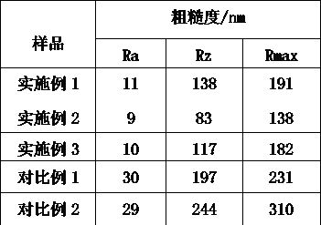 Easy-to-peel MLCC release film and preparation method thereof