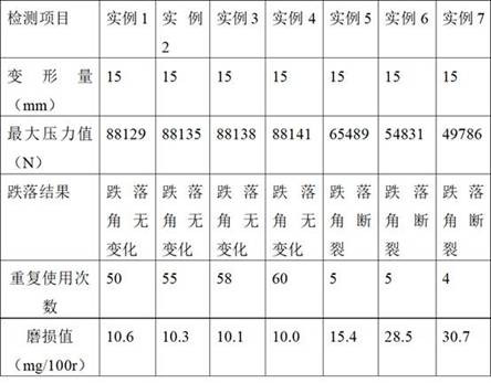 High-strength wear-resistant wood-plastic composite material and preparation method thereof