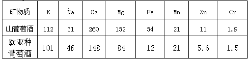 Method for brewing grape flavor type white wine