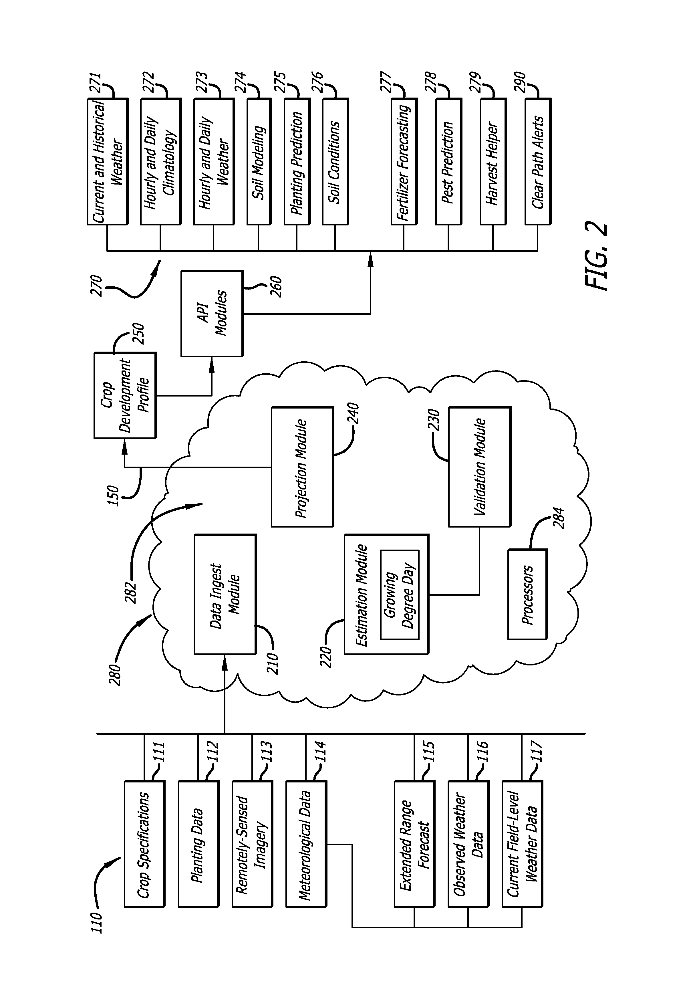 Continual crop development profiling using dynamical extended range weather forecasting with routine remotely-sensed validation imagery