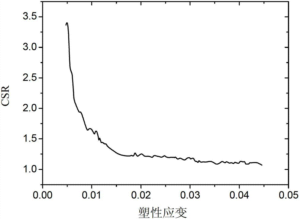 Method for continuously measuring change of shrinkage strain ratio of titanium alloy pipe