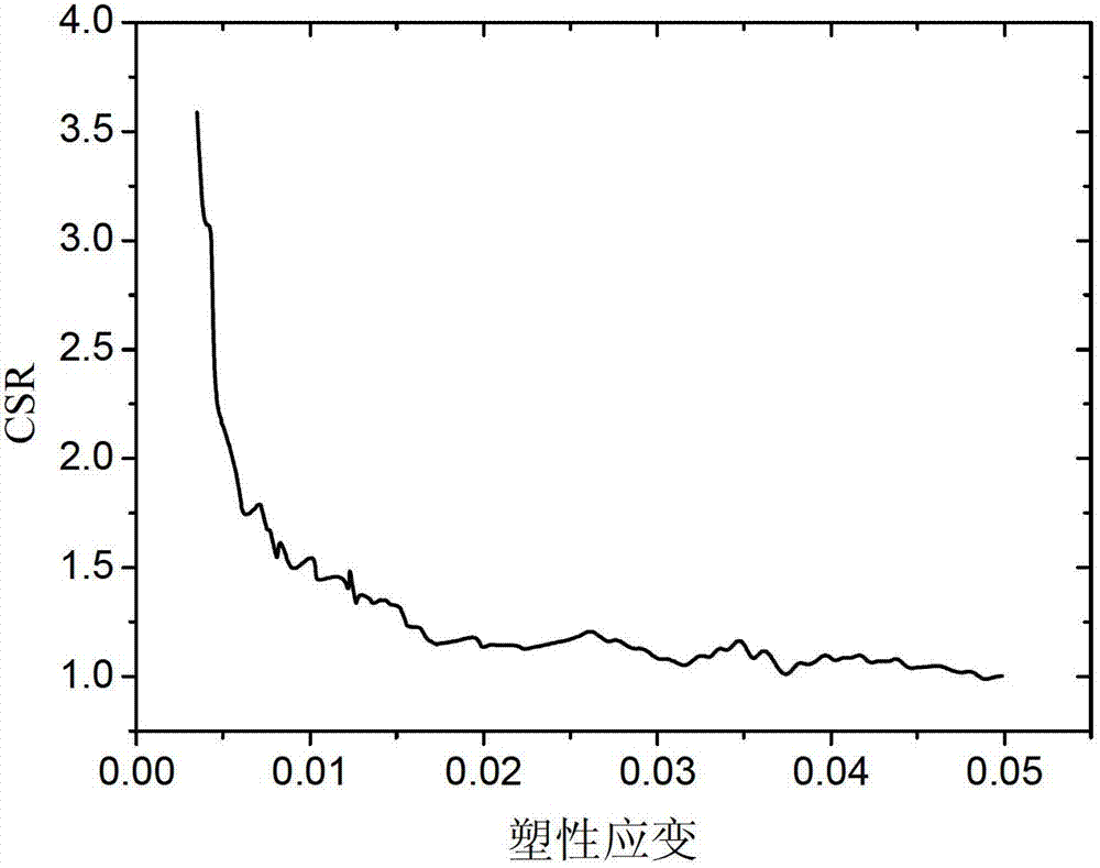 Method for continuously measuring change of shrinkage strain ratio of titanium alloy pipe