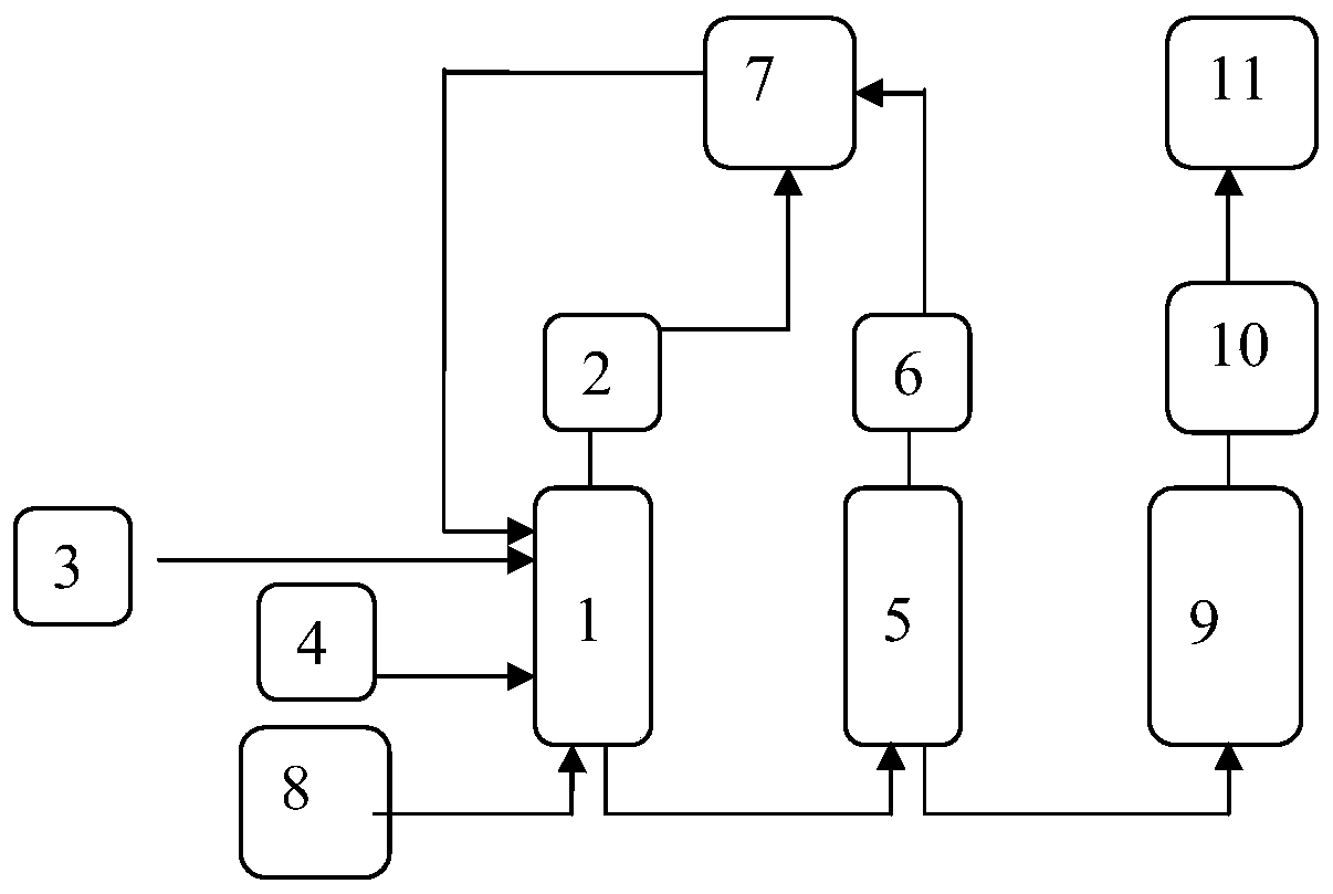 Synthetic method and synthetic device of propyl propionate