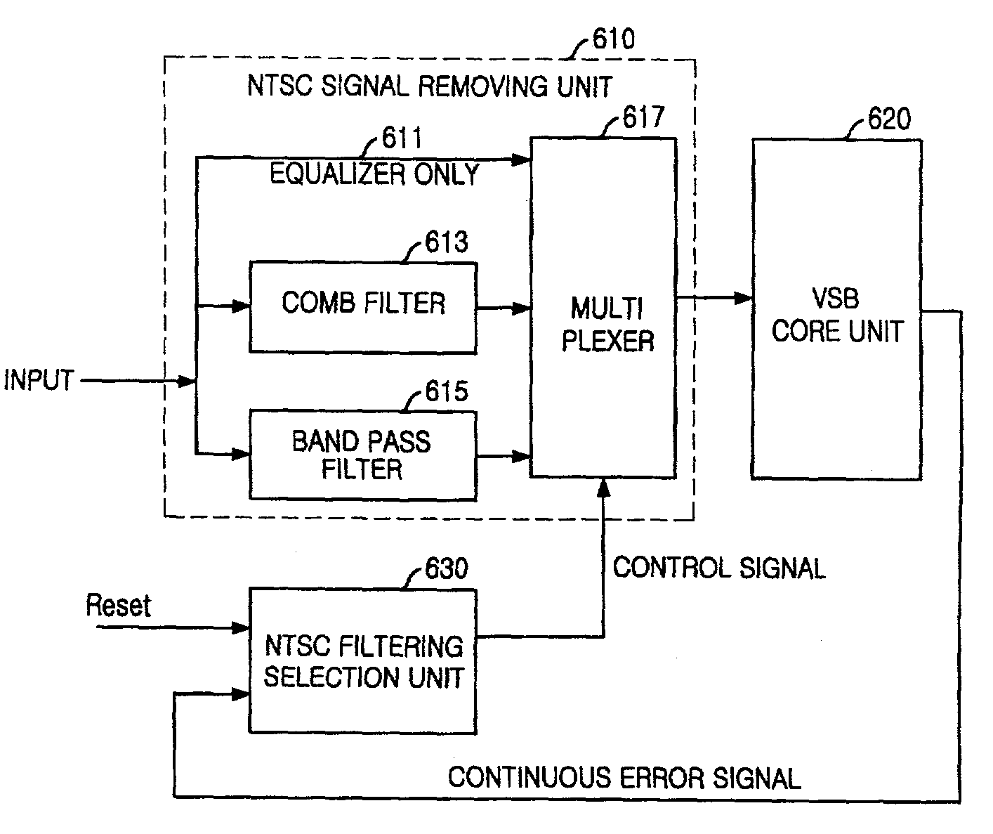 Methods and apparatus for removing NTSC signals from a digital television signal