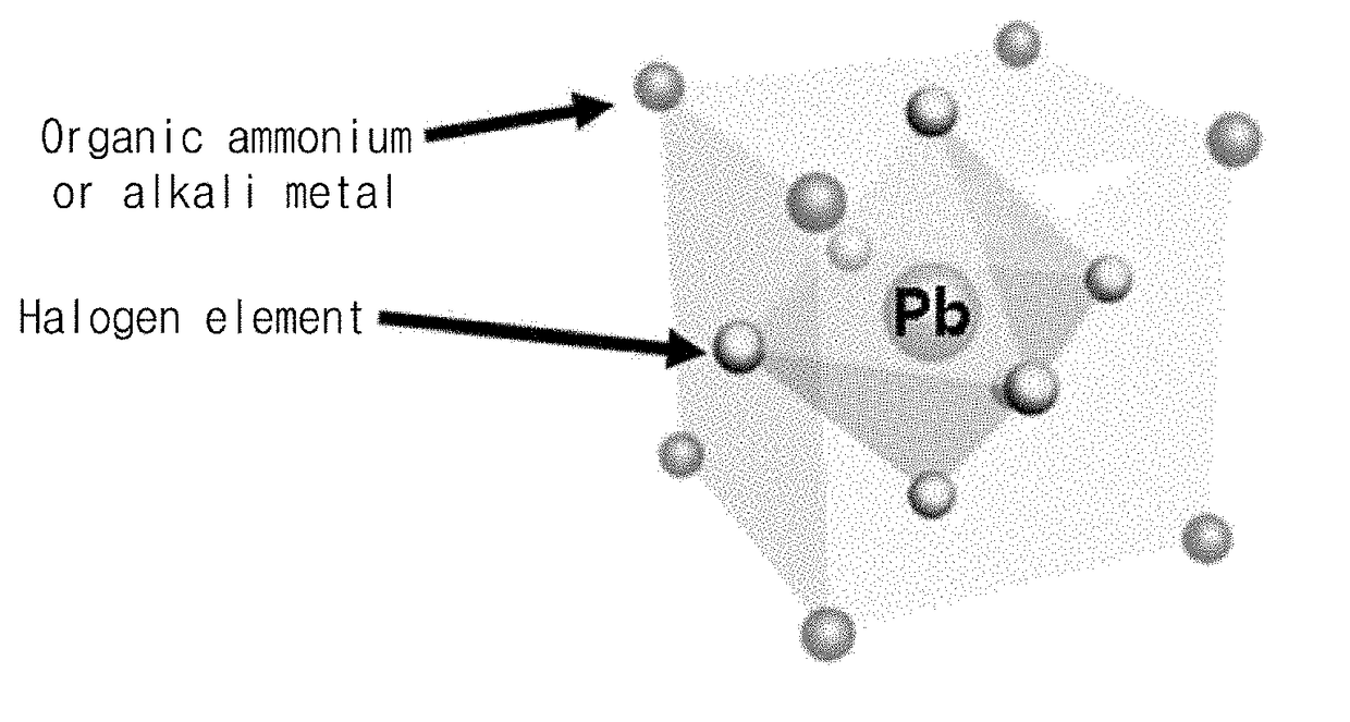 Light-emitting layer for perovskite light-emitting device, method for manufacturing same, and perovskite light-emitting device using same