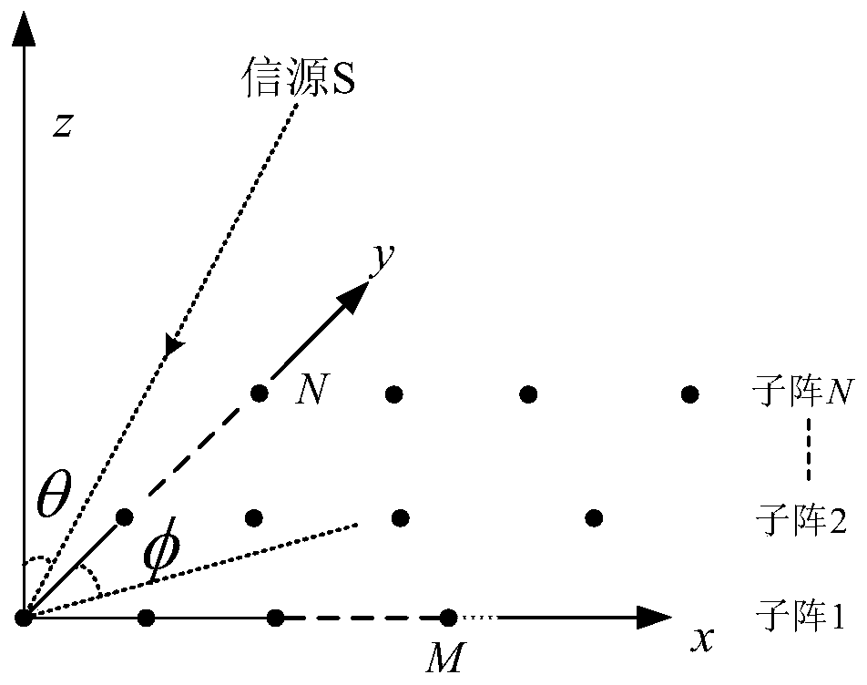 Two-dimensional direction finding estimation method based on polynomial rooting in uniform area array