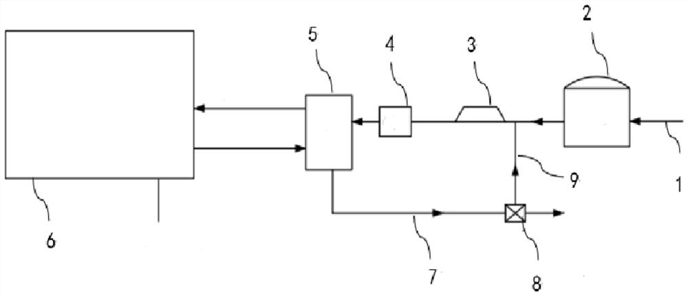 Fuel cell stack performance recovery method and system