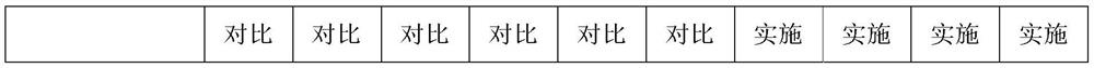 Impact-resistant, low-temperature-resistant and high-transparency polypropylene composition