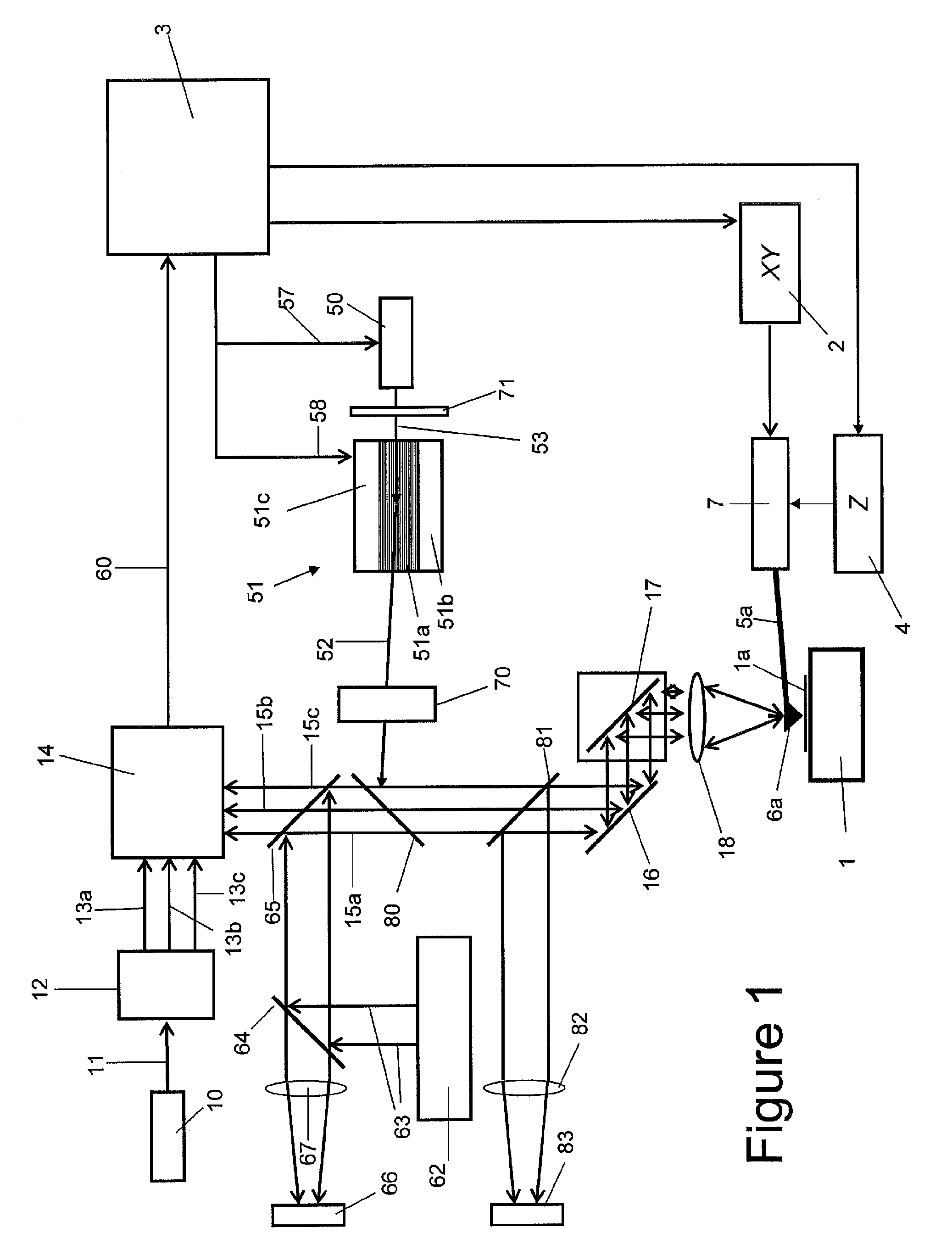 Multiple probe actuation