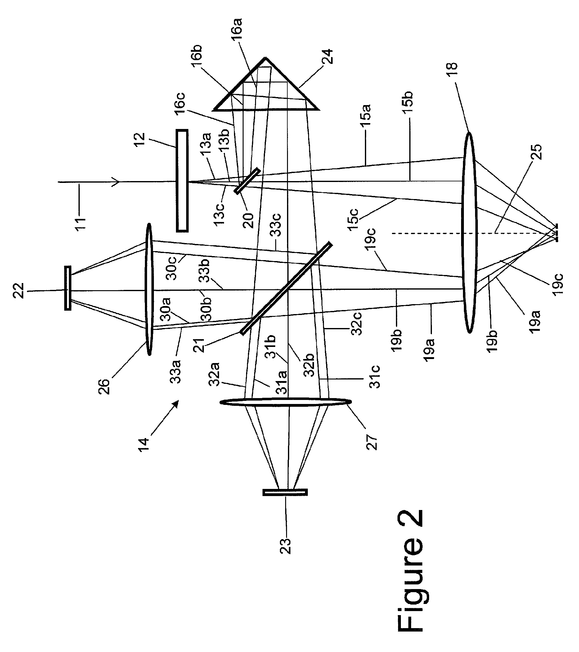 Multiple probe actuation