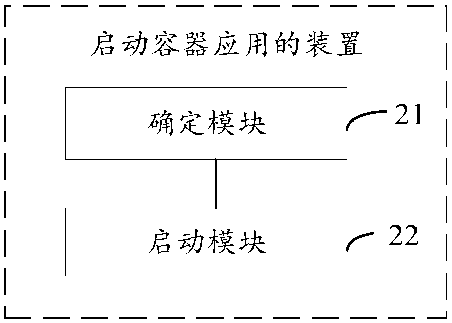 A container application starting method and device