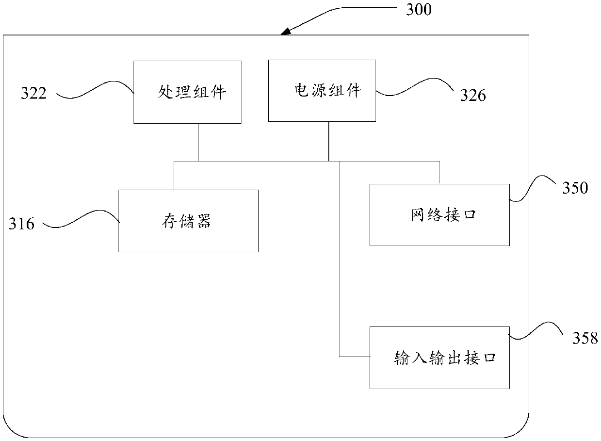 A container application starting method and device