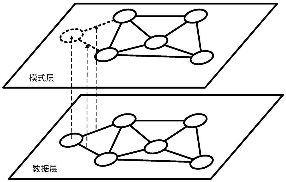 Hydroelectric unit fault diagnosis method and system based on knowledge map of fusion features