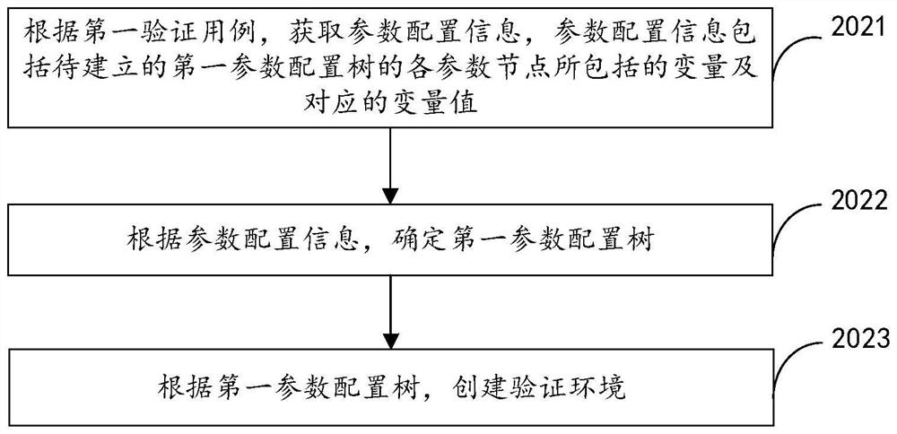 Verification method and device, electronic equipment and storage medium