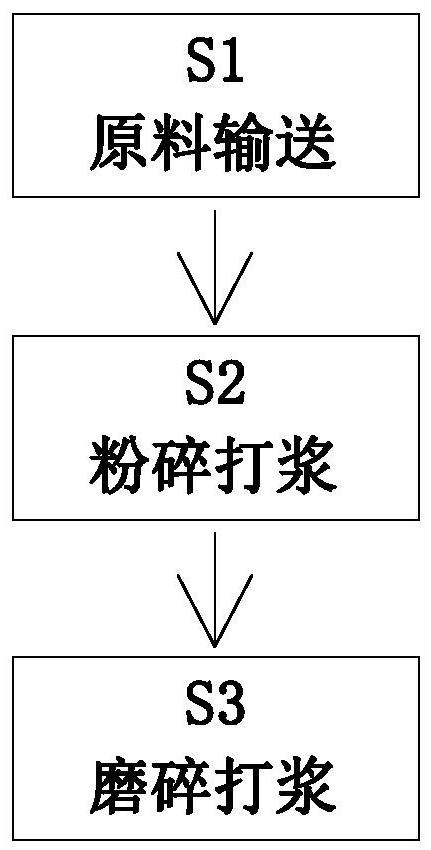 Manufacturing process of molded pulp packaging material