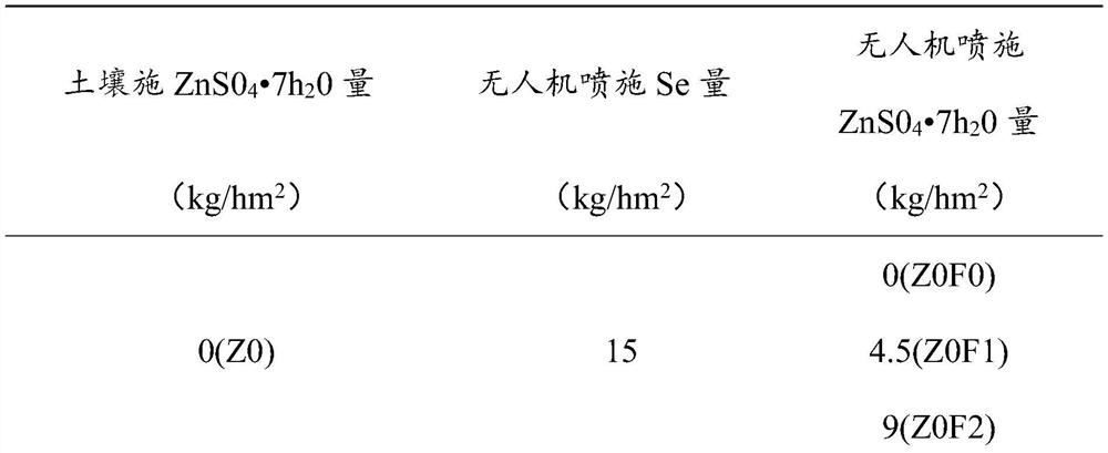 Efficient application method of winter wheat trace element fertilizer and grain trace element nutrition enhancement