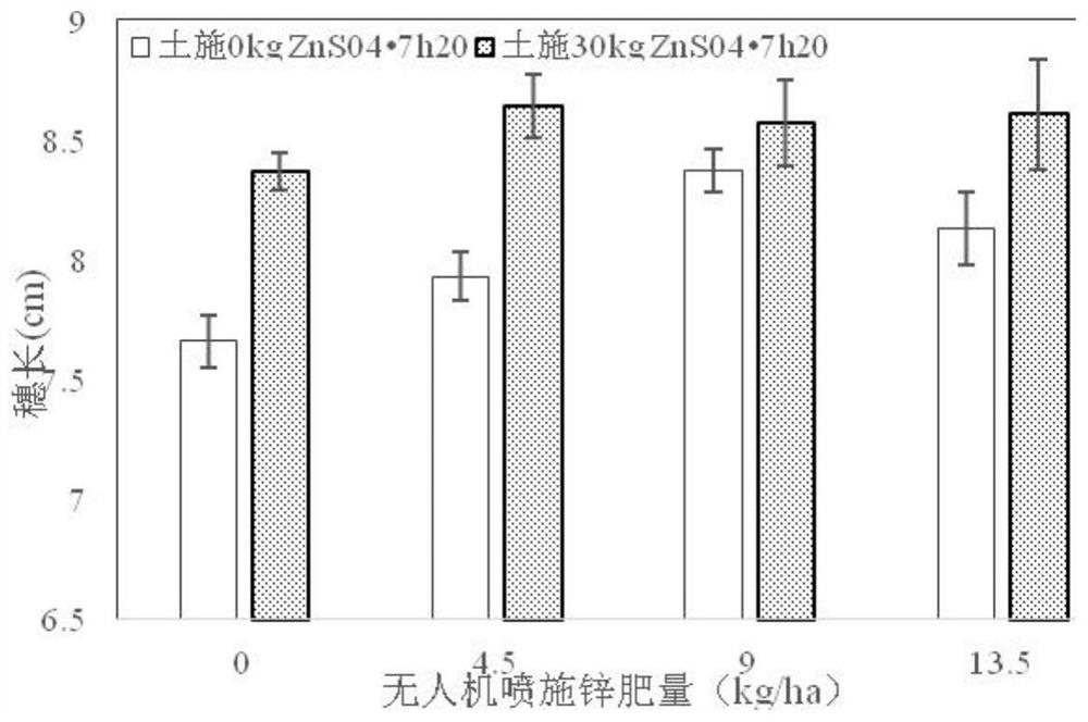 Efficient application method of winter wheat trace element fertilizer and grain trace element nutrition enhancement