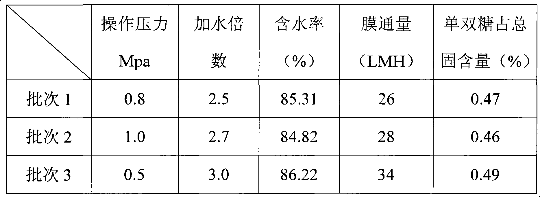 Production method of low-sugar soya-bean milk