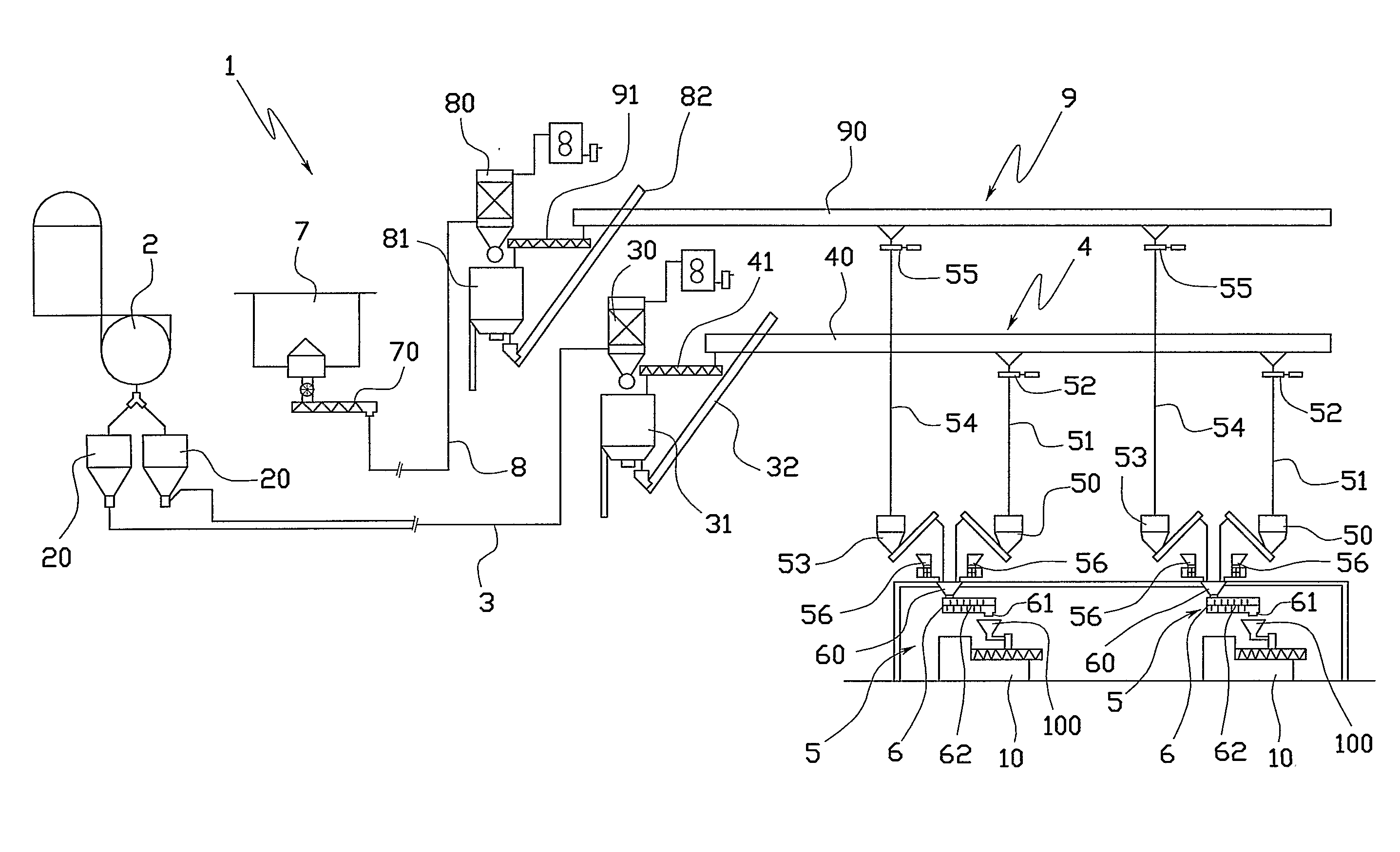 Extrusion method and a plant therefor