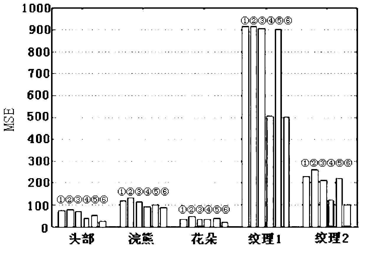 Image super-resolution reconstruction method of visual vocabularies and based on texture context constraint