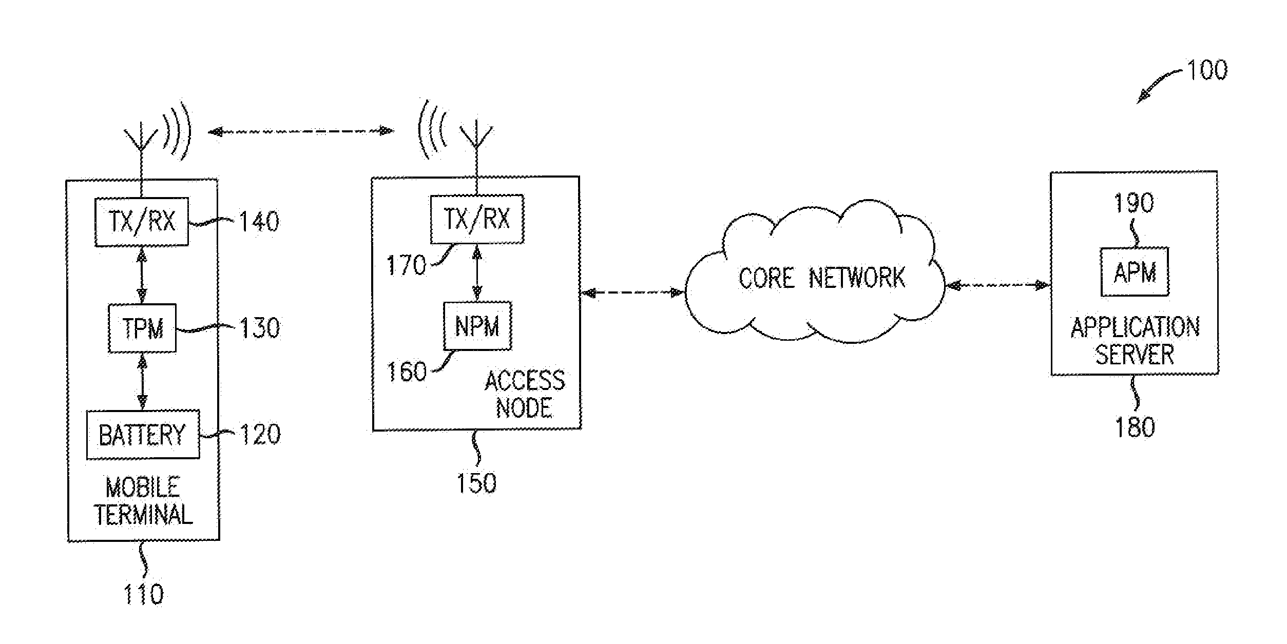 Method And Apparatus Of Smart Power Management For Mobile Communication Terminals