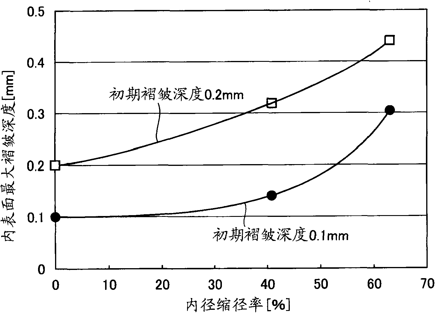 Cold-finished seamless steel pipe for integrally molded drive shaft, drive shaft using the pipe, and method for manufacturing the cold-finished seamless steel pipe