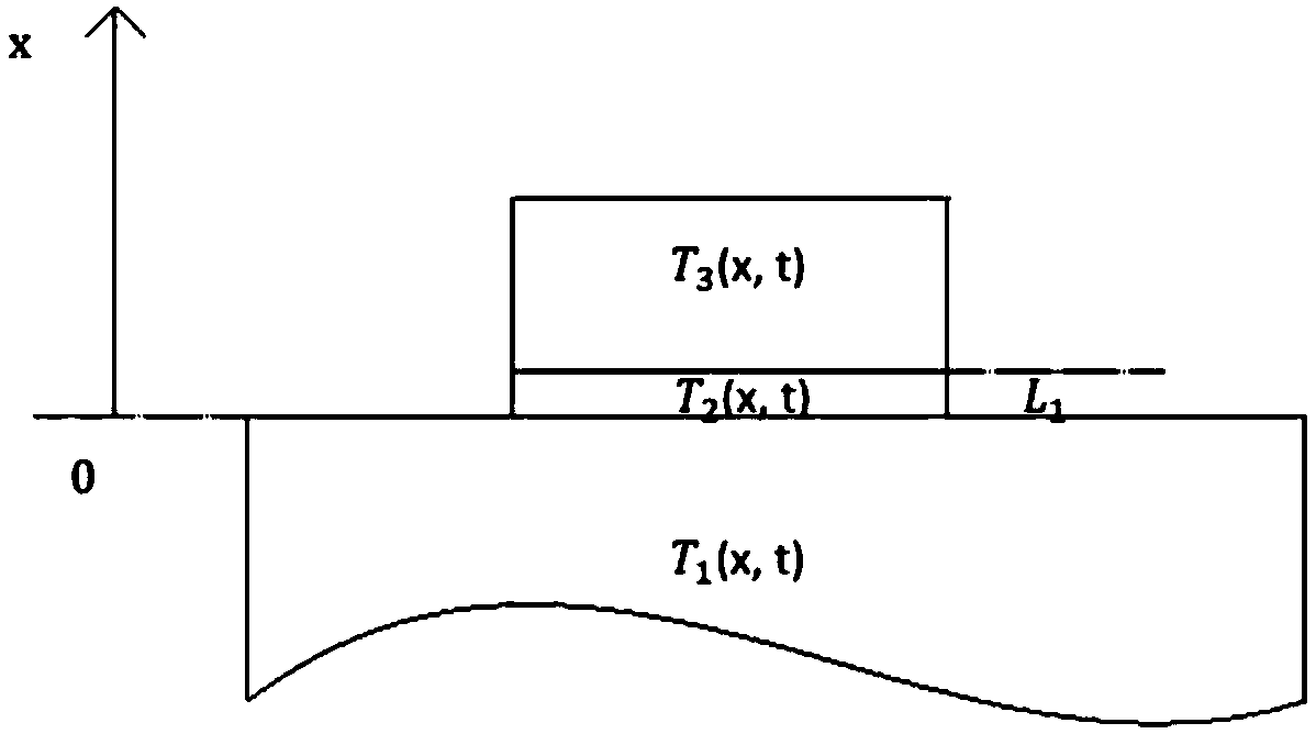 Thermal parameter measuring method, device and thermal sensation sensor