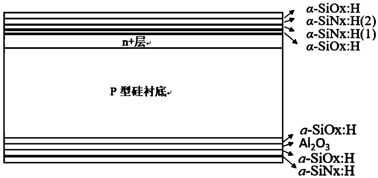 A surface interface passivation layer of an efficient crystalline silicon solar cell and a passivation method thereof