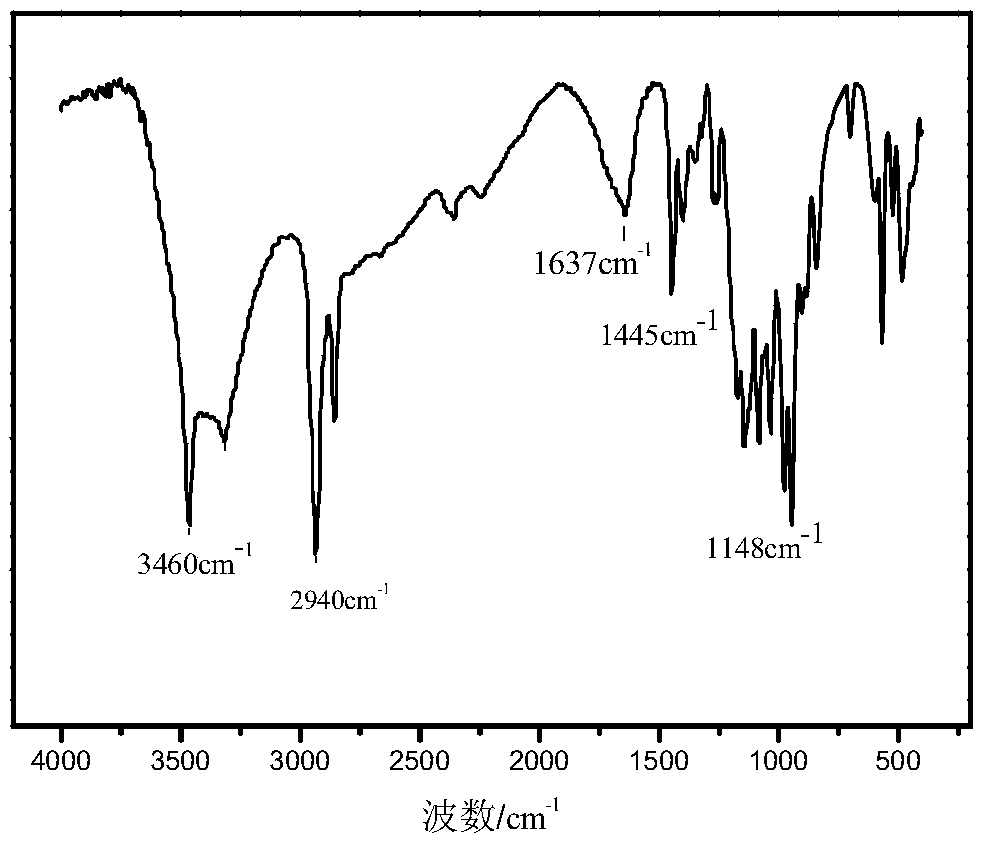 A kind of α-hydroxyl unsaturated alkylphosphonic acid compound and its preparation and application method