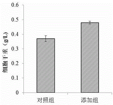 Method for promoting growth of zymomonas mobilis by using philodina culture solution