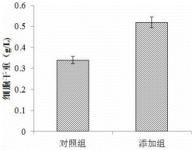 Method for promoting growth of zymomonas mobilis by using philodina culture solution