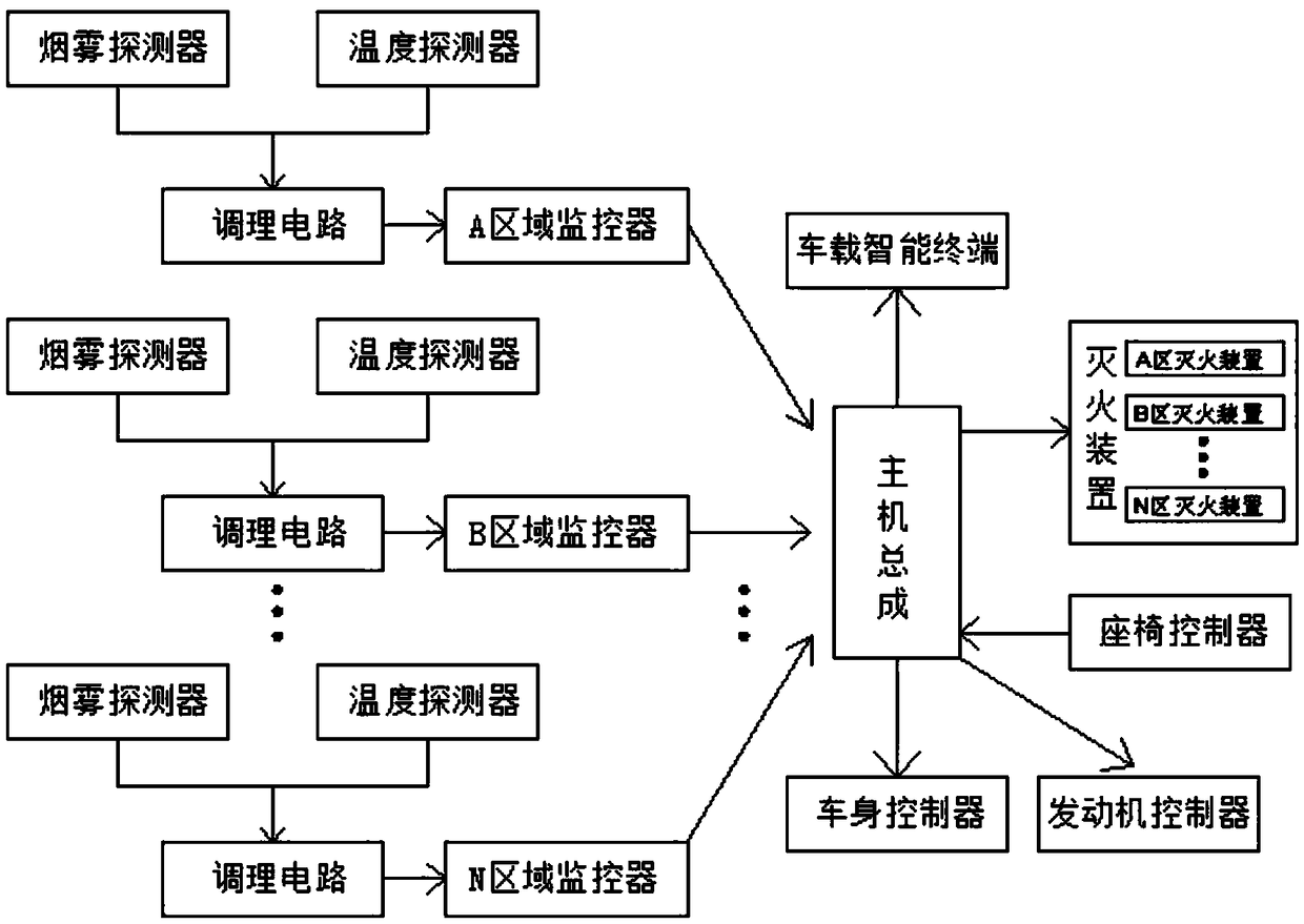 Fire alarm system of new energy automobile and new energy automobile