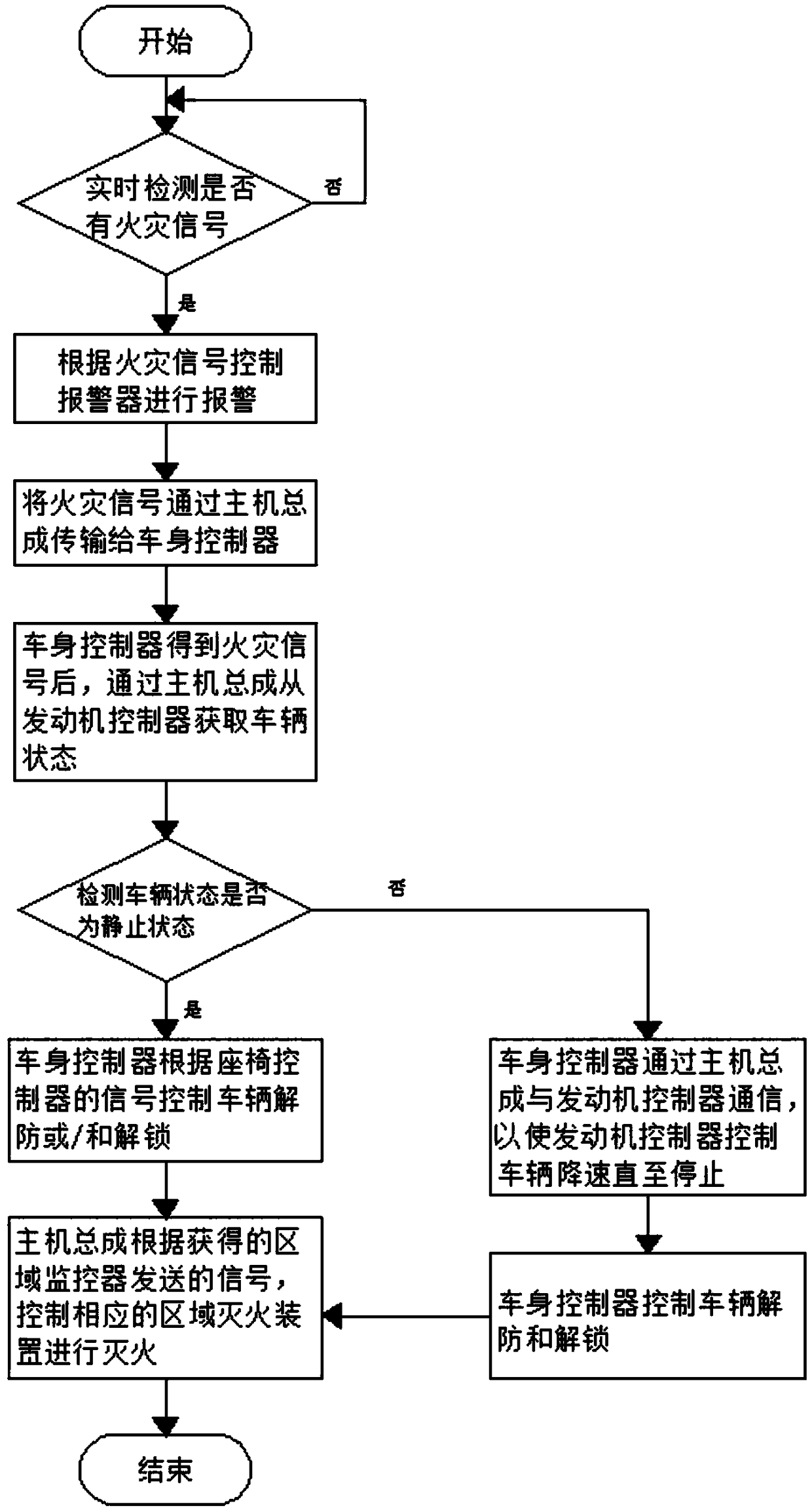 Fire alarm system of new energy automobile and new energy automobile