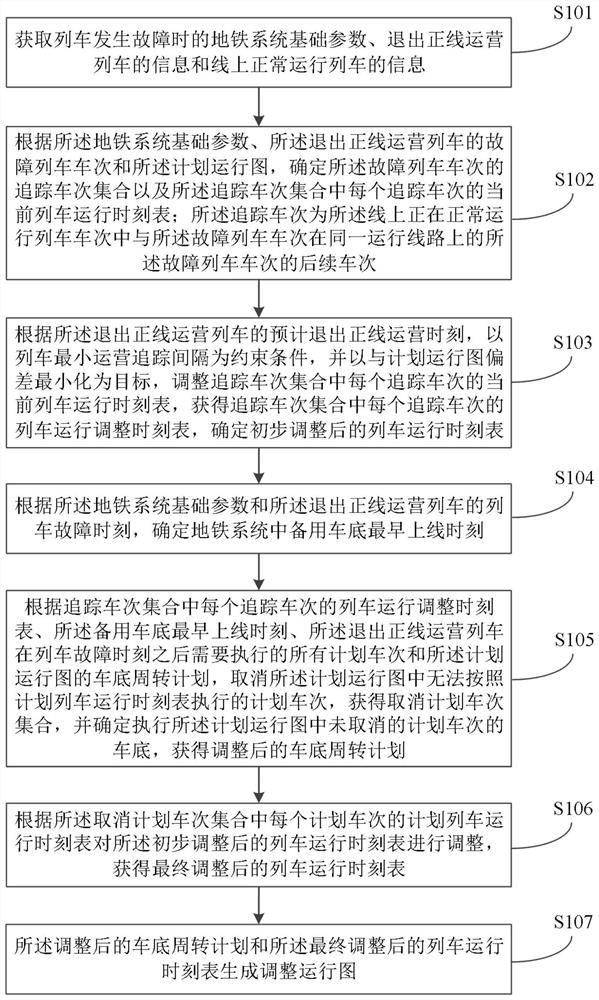 Subway driving adjustment method and system under condition that train exits from main trackoperation