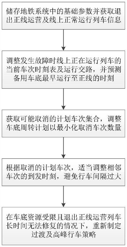 Subway driving adjustment method and system under condition that train exits from main trackoperation