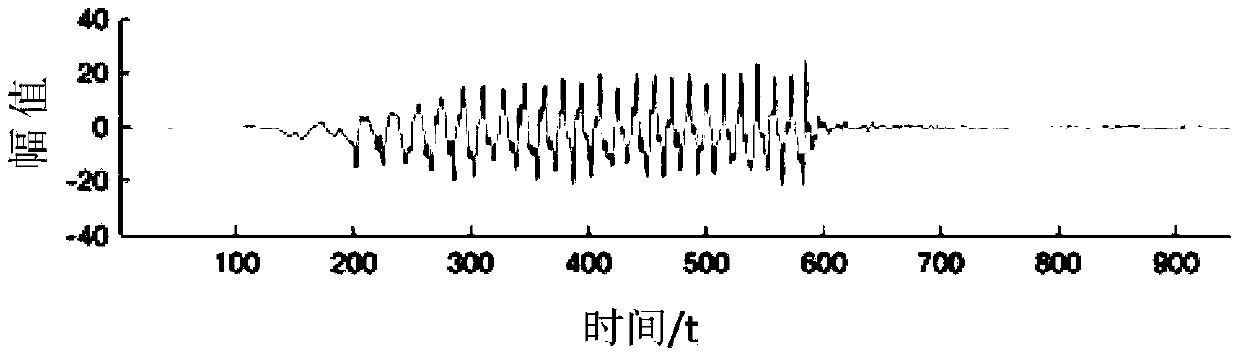 Rope skipping counting method and device, wearable equipment and storage medium