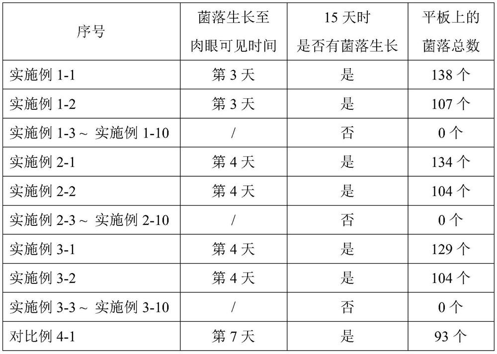 Specific lactic acid bacteria culture medium and culture method and application thereof