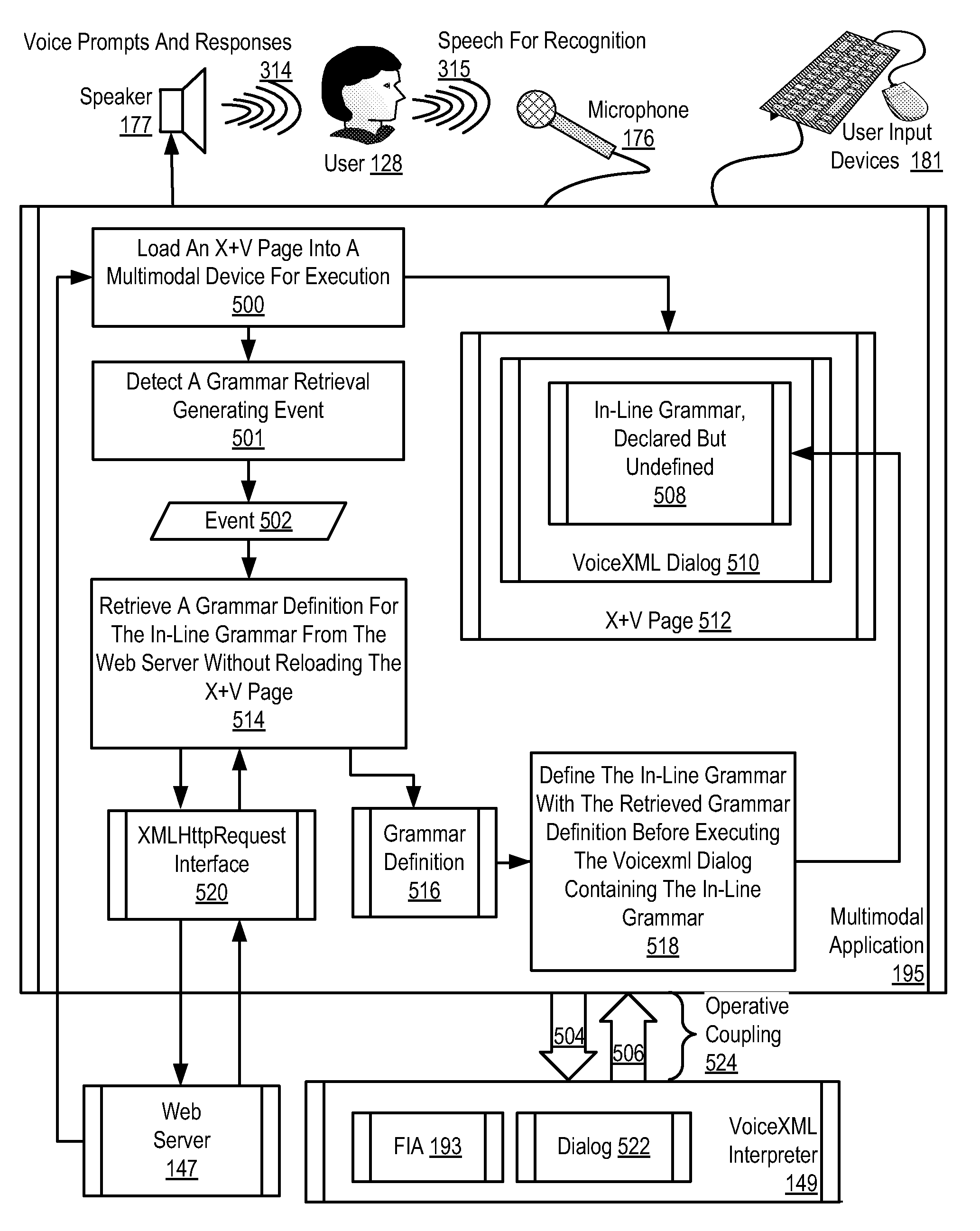 Dynamically defining a voicexml grammar in an x+v page of a multimodal application