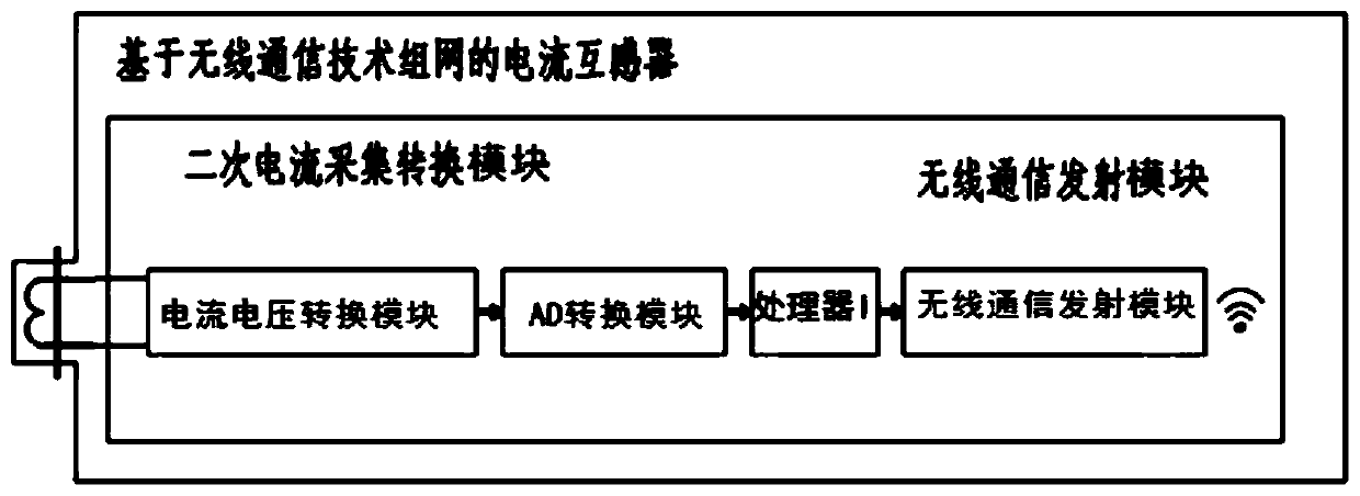 Current transformer based on wireless communication technology networking